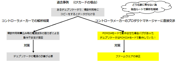 製品の不具合対応について 株式会社アドテック