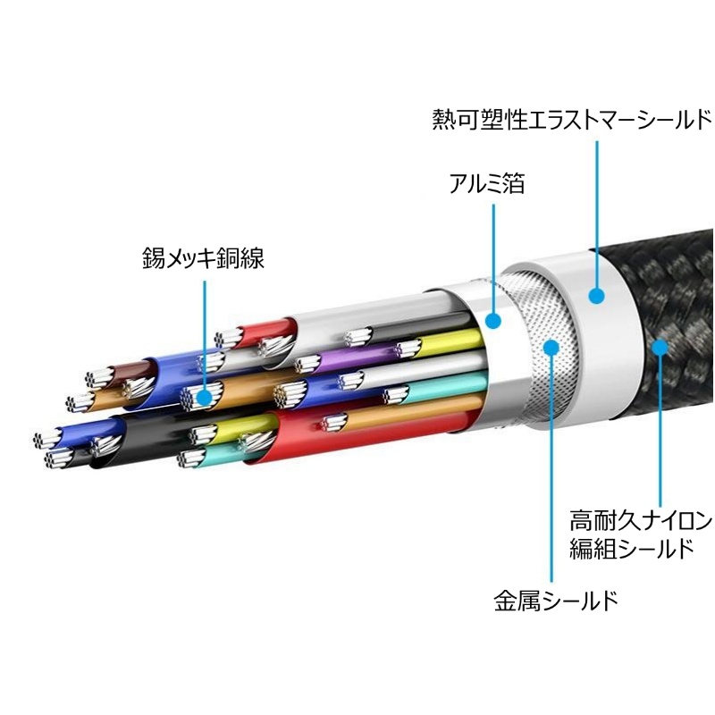 240W 40Gbps 8K 出力 USB4 Gen3 Type-C to C ケーブル - 株式会社アドテック
