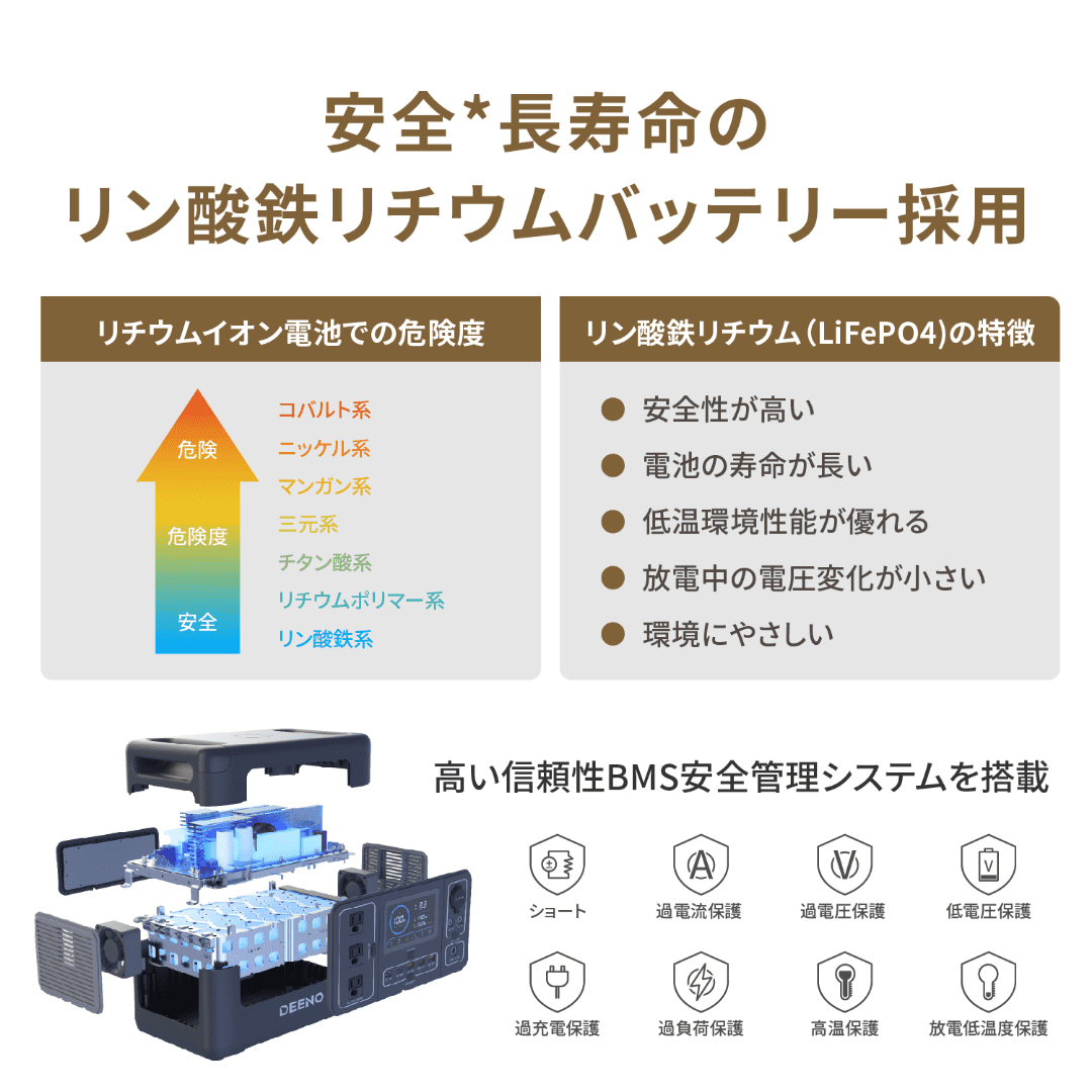 ADTEC アドテック DEENO X1500 ディーノ ポータブル電源 ポタ電 パワーステーション 2年間保証 PS151032 通販 