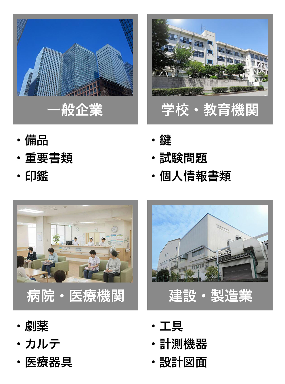 スマートキャビット導入分野（SP）